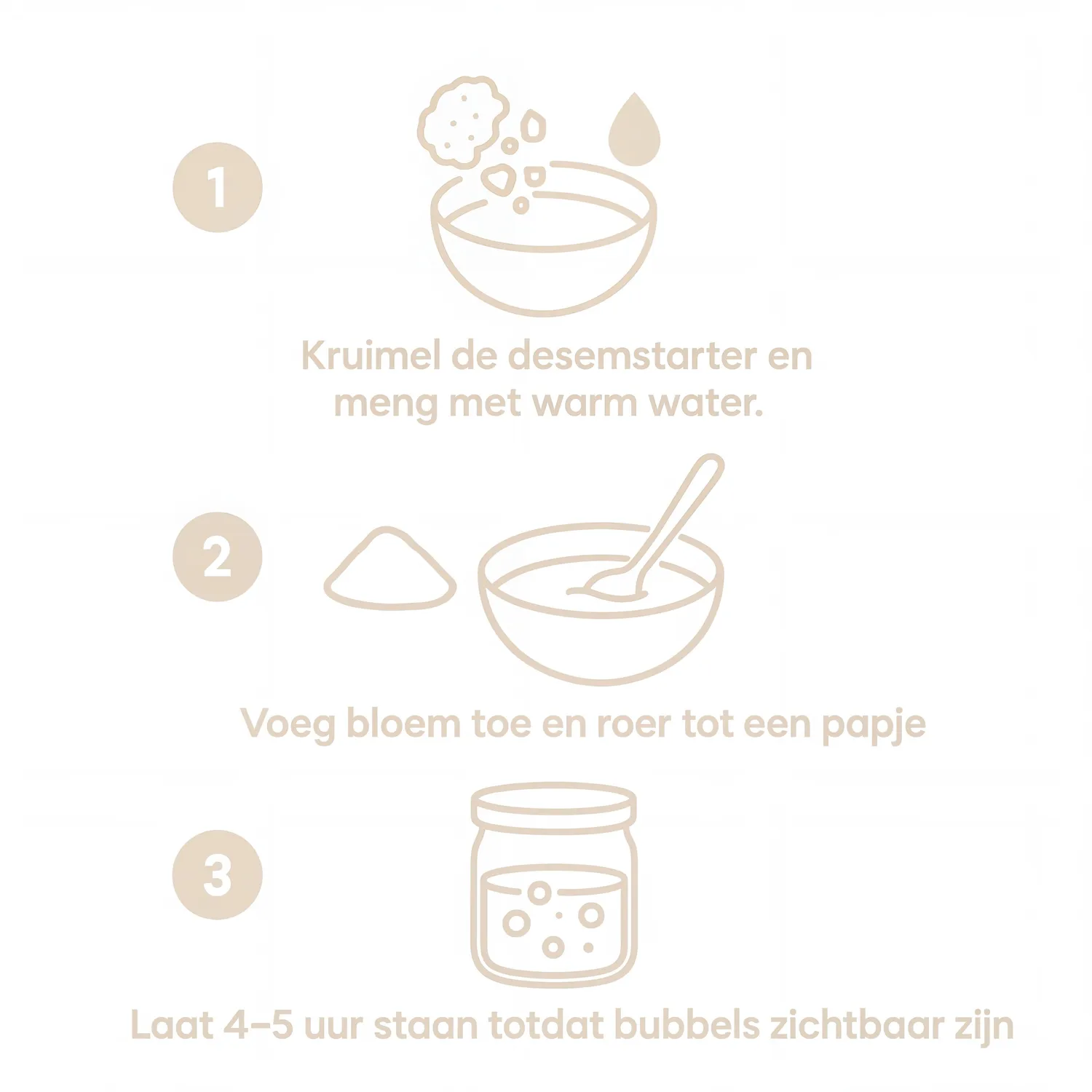 Fornello Gedroogde Zuurdesem Starter 15 gram